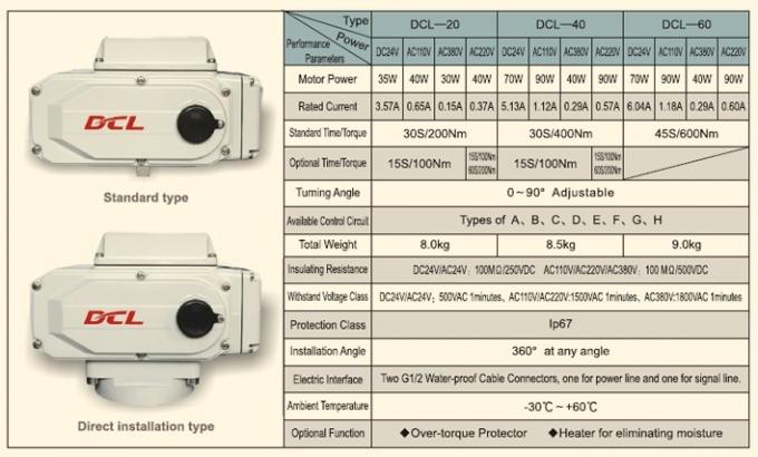 40W इलेक्ट्रिक वाल्व Actuator पोर्टेबल AC110V 0.65A डीसीएल-20