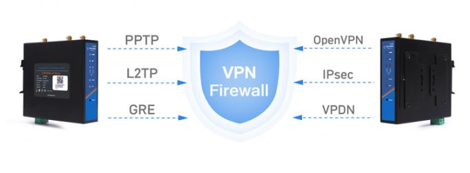 PUSR USR-G806W-E 4G इंडस्ट्रियल ओपनवीपीएन राउटर यूरोप 2.4G वाईफाई बढ़ाया 2*2 एमआईएमओ, सिम कार्ड स्लॉट के साथ 300Mbps तक 2
