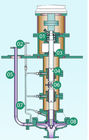 जलमग्न पेट्रोकेमिकल प्रक्रिया केन्द्रापसारक पानी पंप उच्च तापमान धूर्त सीरीज