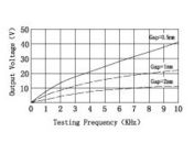 सीएस सीरीज घूर्णन गति सेंसर उच्च क्षमता anterference
