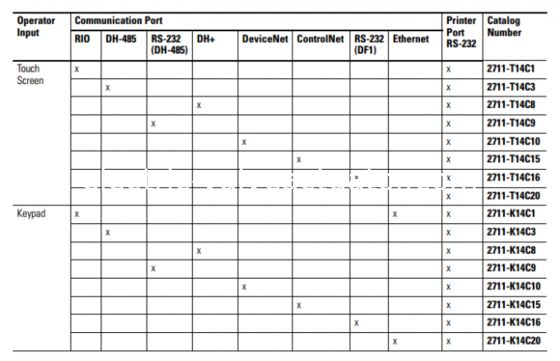 अच्छी कीमत 2711E-T14C15 एलन ब्रैडली पैनलव्यू 1400 ऑपरेटर इंटरफेस टर्मिनल REV B FRN 5.15 ऑनलाइन